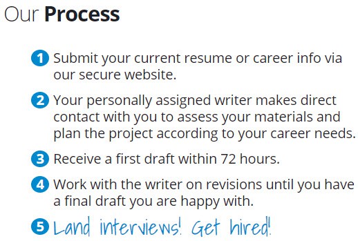 resumewriters.com reviews process easy