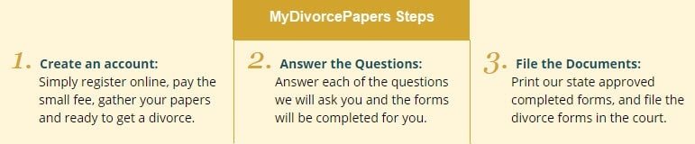 mydivorcepapers review legit steps to take